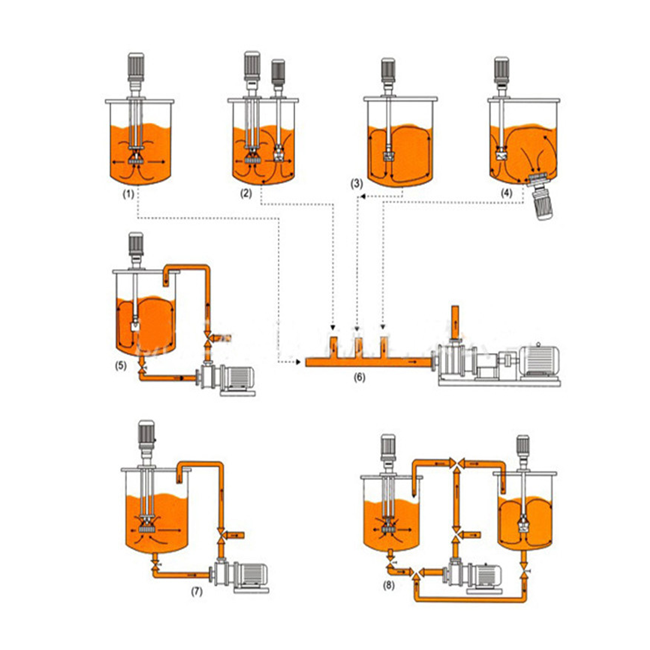 Diagramma del flusso di lavoro dell'emulsionatore per omogeneizzazione sotto vuoto