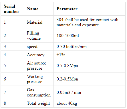Riempitrici per piccole imprese