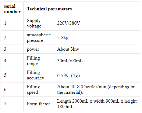 Riempitrice con servomotore a 4 teste