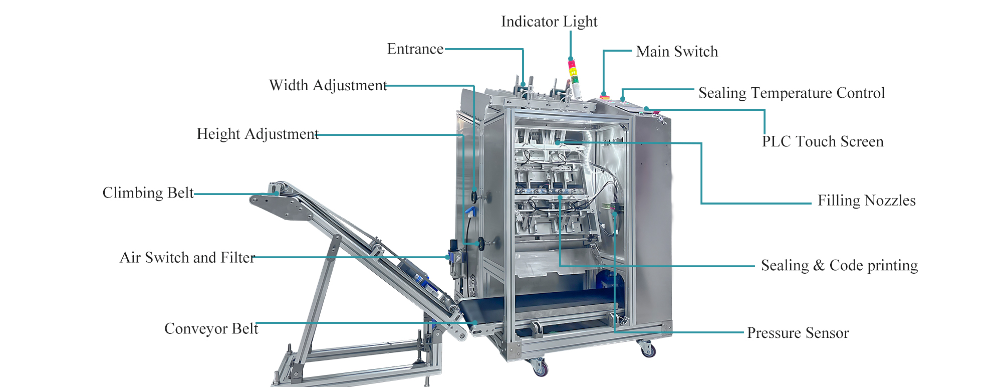 Quali sono le caratteristiche della macchina di riempimento della maschera facciale automatica?