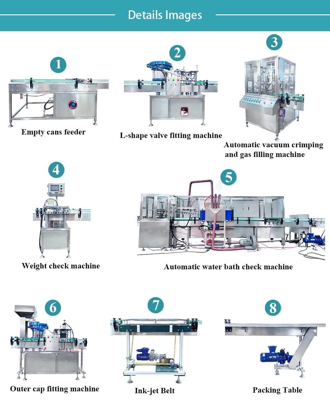 Linea di filamento del gas a cartuccia
