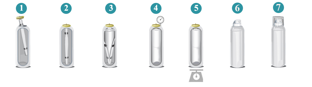 processo di riempimento