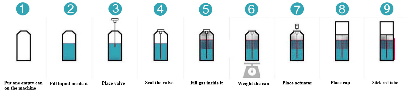 Riempimento di lubrificante-aerosol-spray