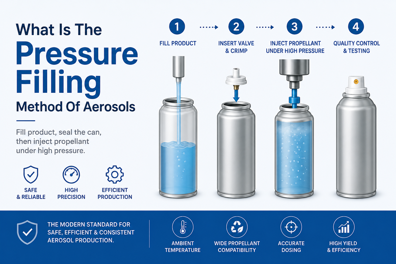 Qual è il metodo di riempimento a pressione degli aerosol?